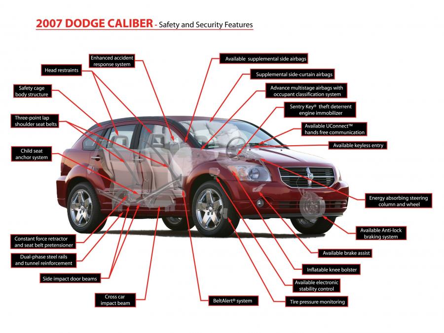  Dodge Caliber 2007 года  (фото 20 из 143)